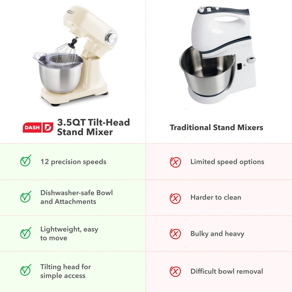 3.5 Qt Tilt Head Stand Mixer
